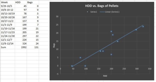 HDD vs. Pellets 2nd week December