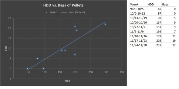 HDD vs. Pellets