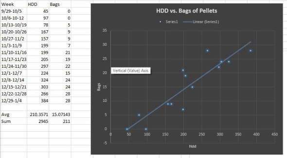 HDD vs. Pellets Mid January